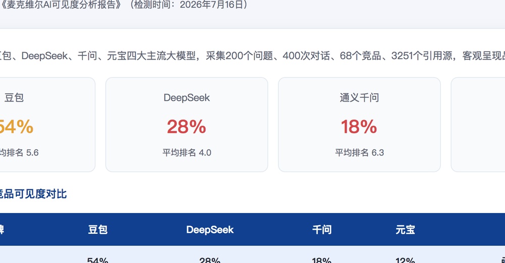 白银独立站SEO优化
